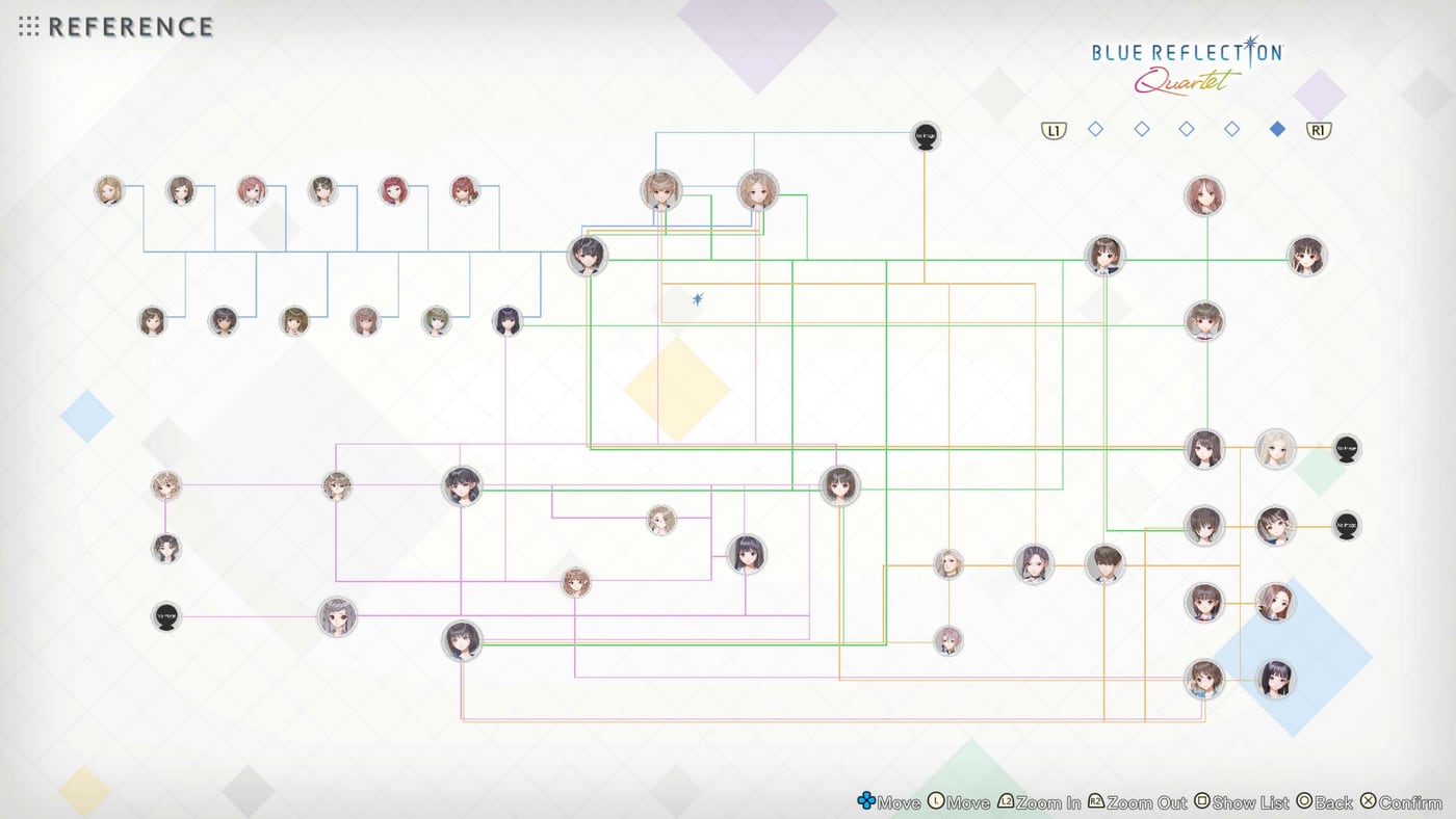 BLUE REFLECTION Quartet Reference database